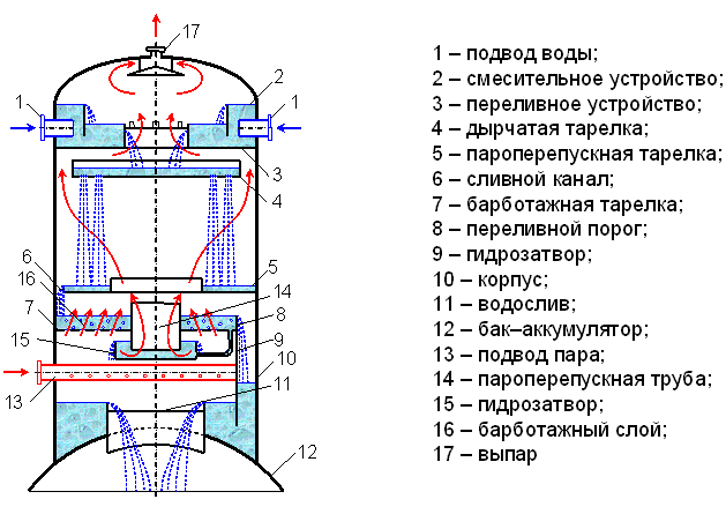 Схема струйного теплообменника