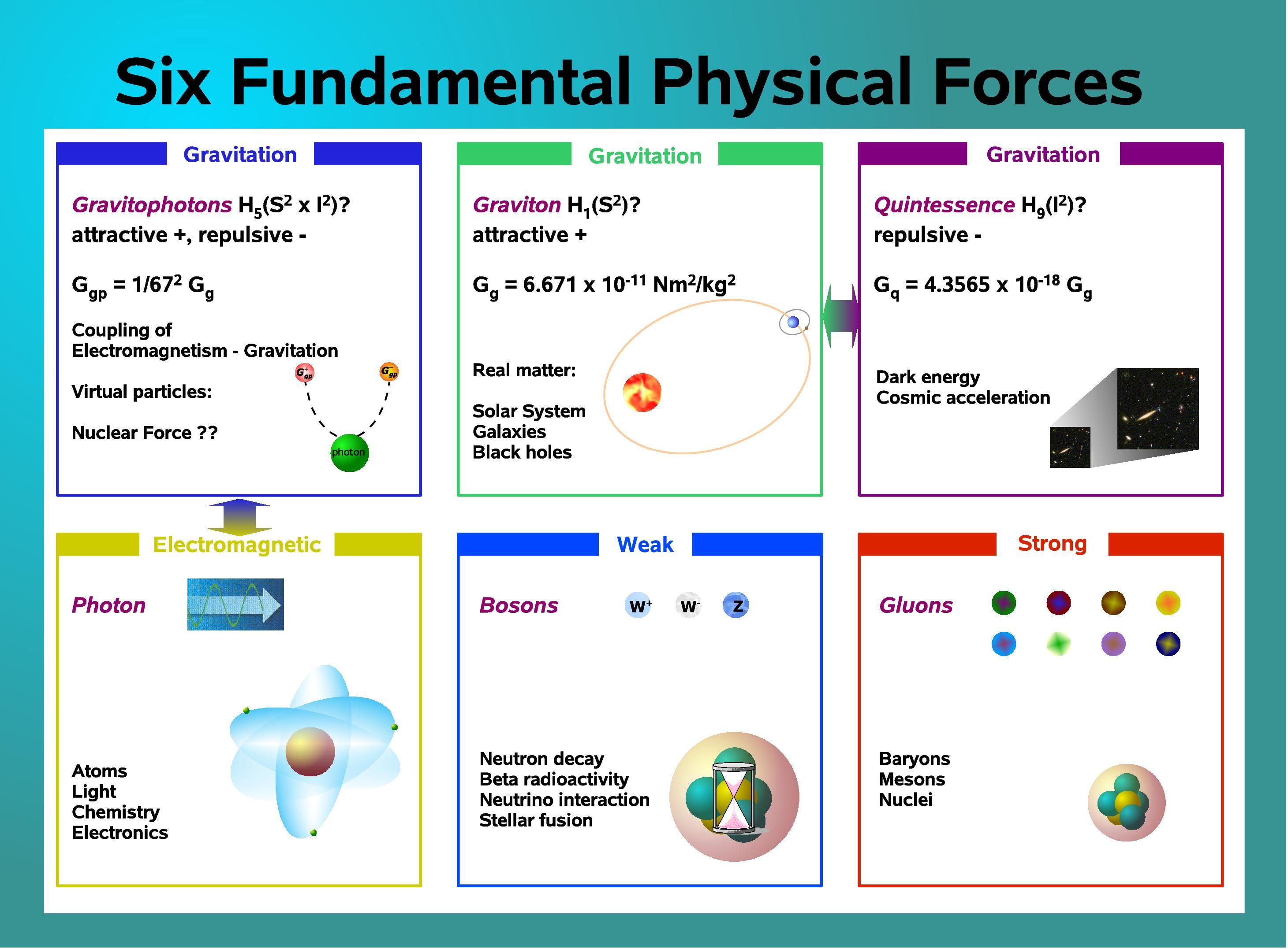 Physics tasks. Force physics. Force in physics. Physical Force. Physics in English.