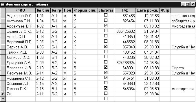 Создание базы данных в Microsoft Access