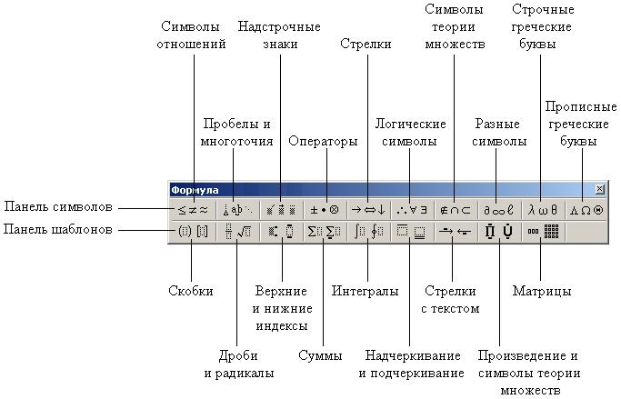 Для чего предназначен редактор формул в текстовом процессоре