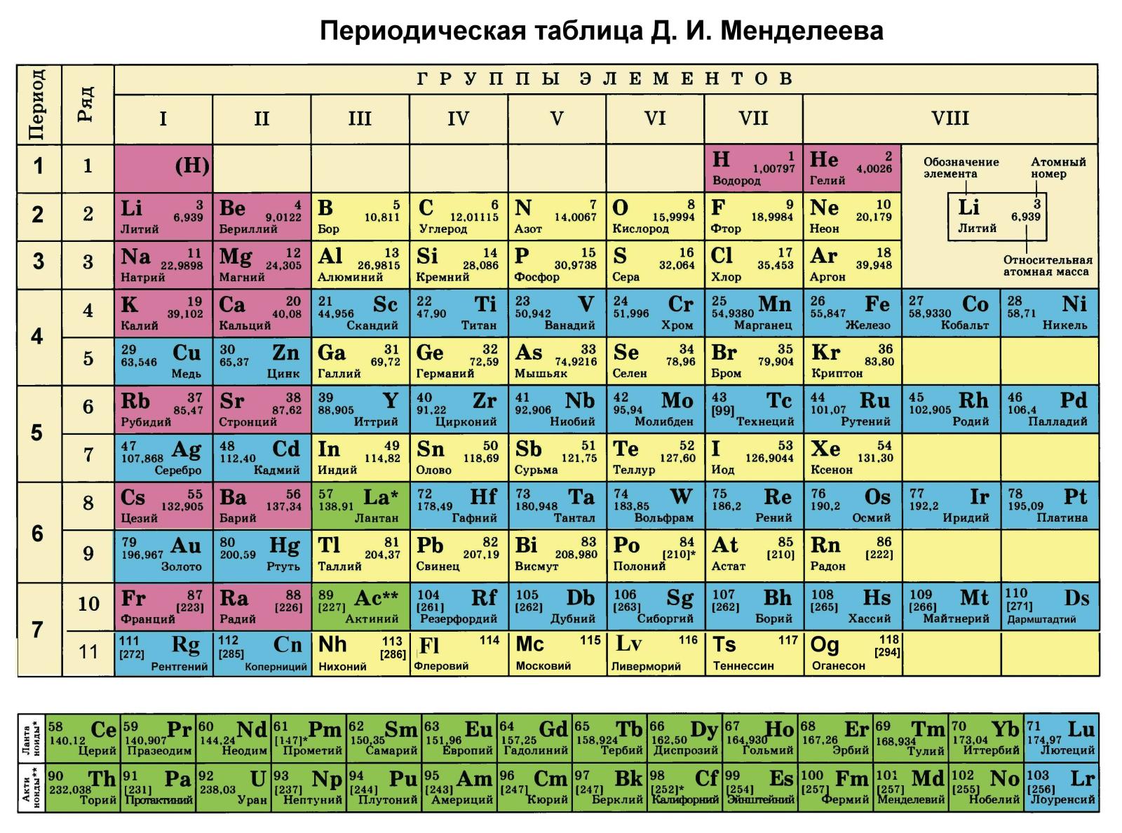 Курс: Химия, 2023 (АВБ)